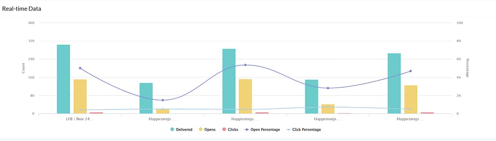 Paid Audience Promotion: Don’t Fall for Big Numbers Without Proof 1 Paid Audience Promotion: Don’t Fall for Big Numbers Without Proof